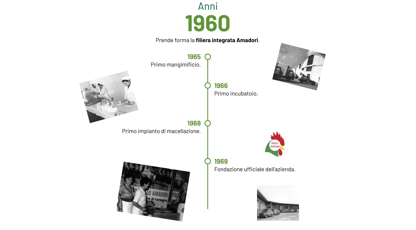 1960