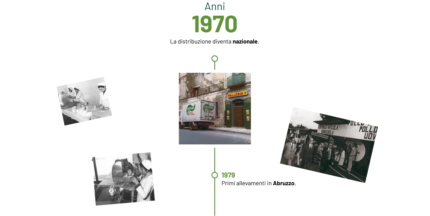 1970
