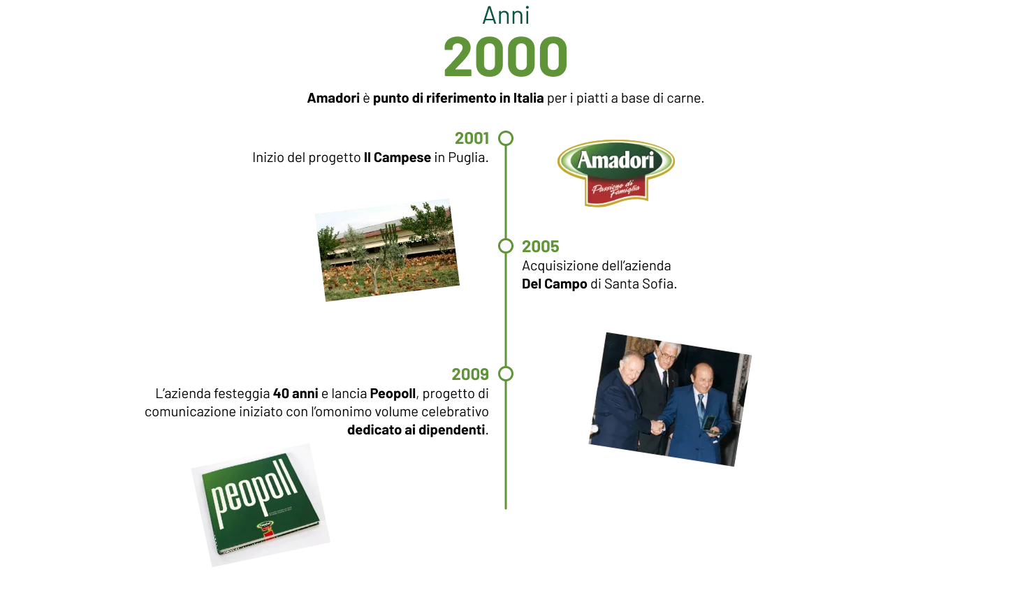 2000