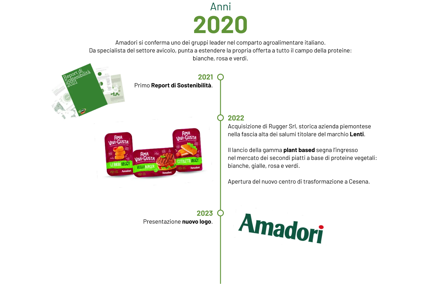 2020