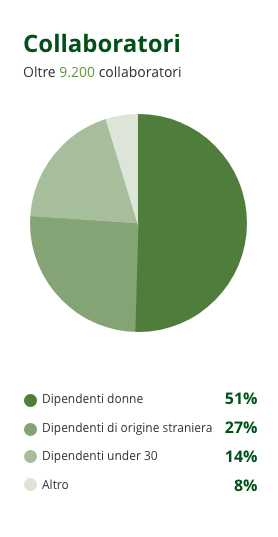 Collaboratori-1
