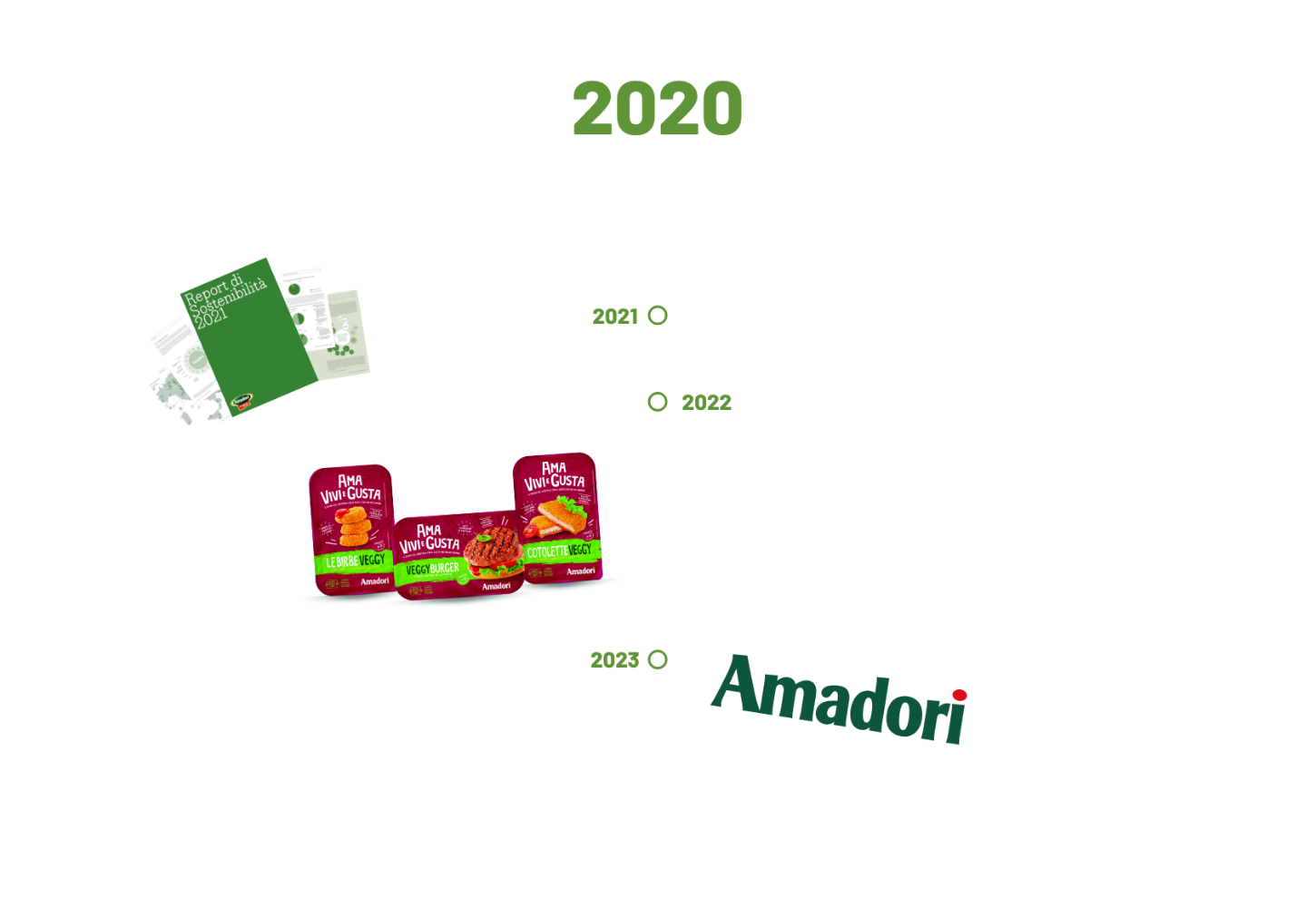 anni2020-Amadori